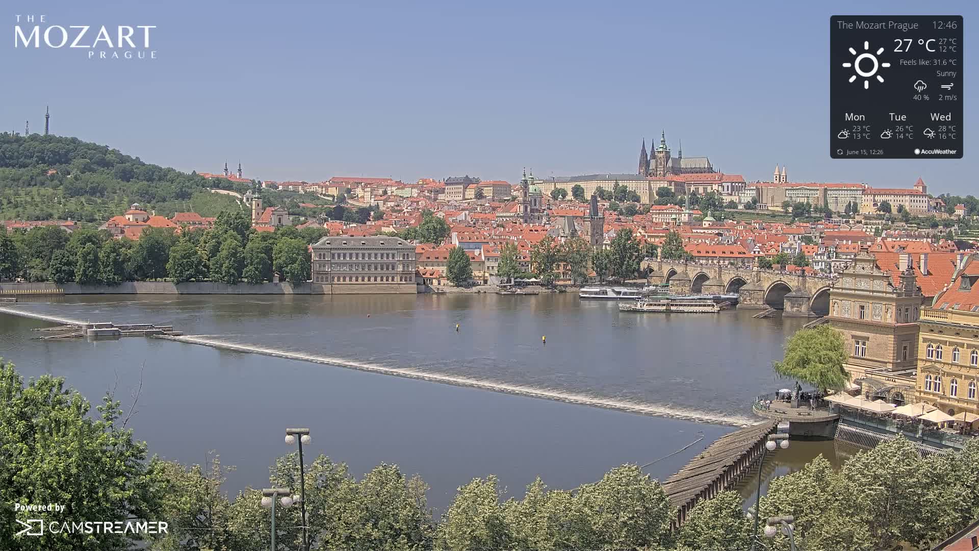 A sunny view of Prague shows a river flowing past a bridge and buildings, with a dam visible in the foreground.