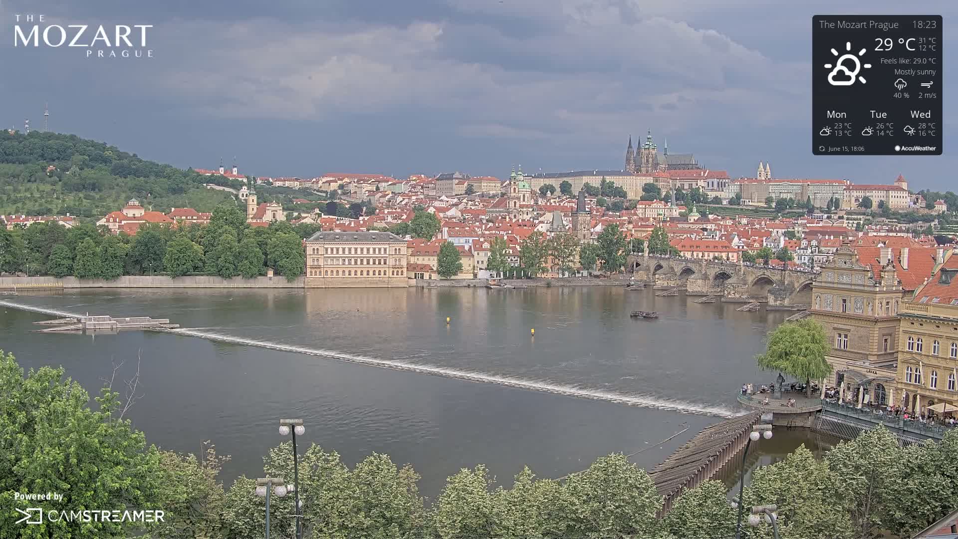 A mostly sunny view of Prague shows a river flowing past a bridge and buildings, with a dam visible in the foreground.