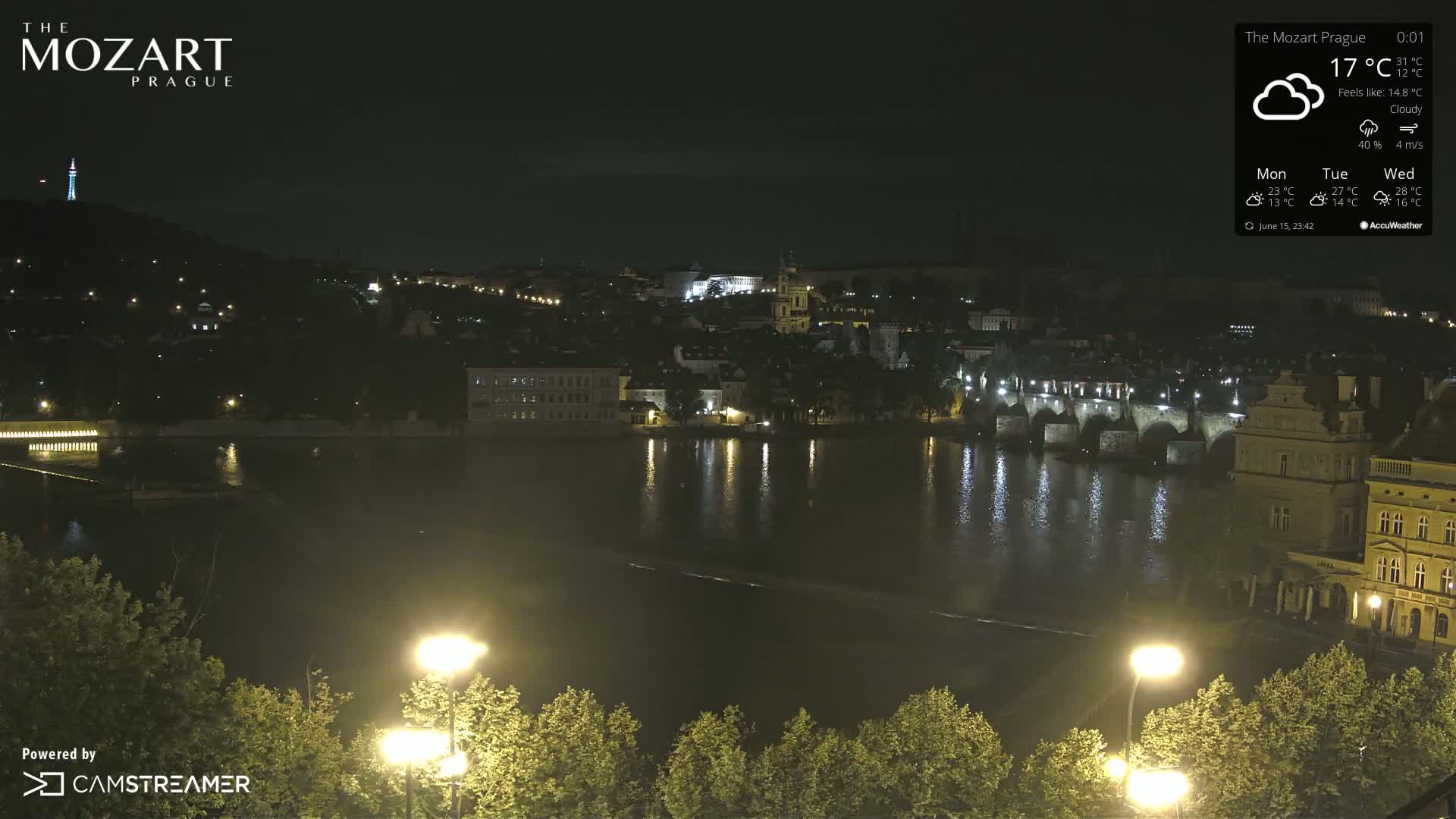 Prague Historical Area Static Live Cam - Praha 1, Praha, Hlavní Město, Czechia