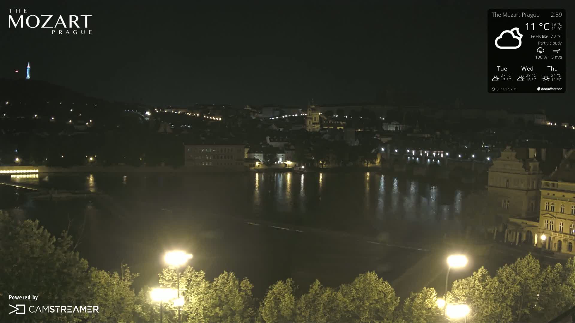 Prague Historical Area Static Live Cam - Praha 1, Praha, Hlavní Město, Czechia