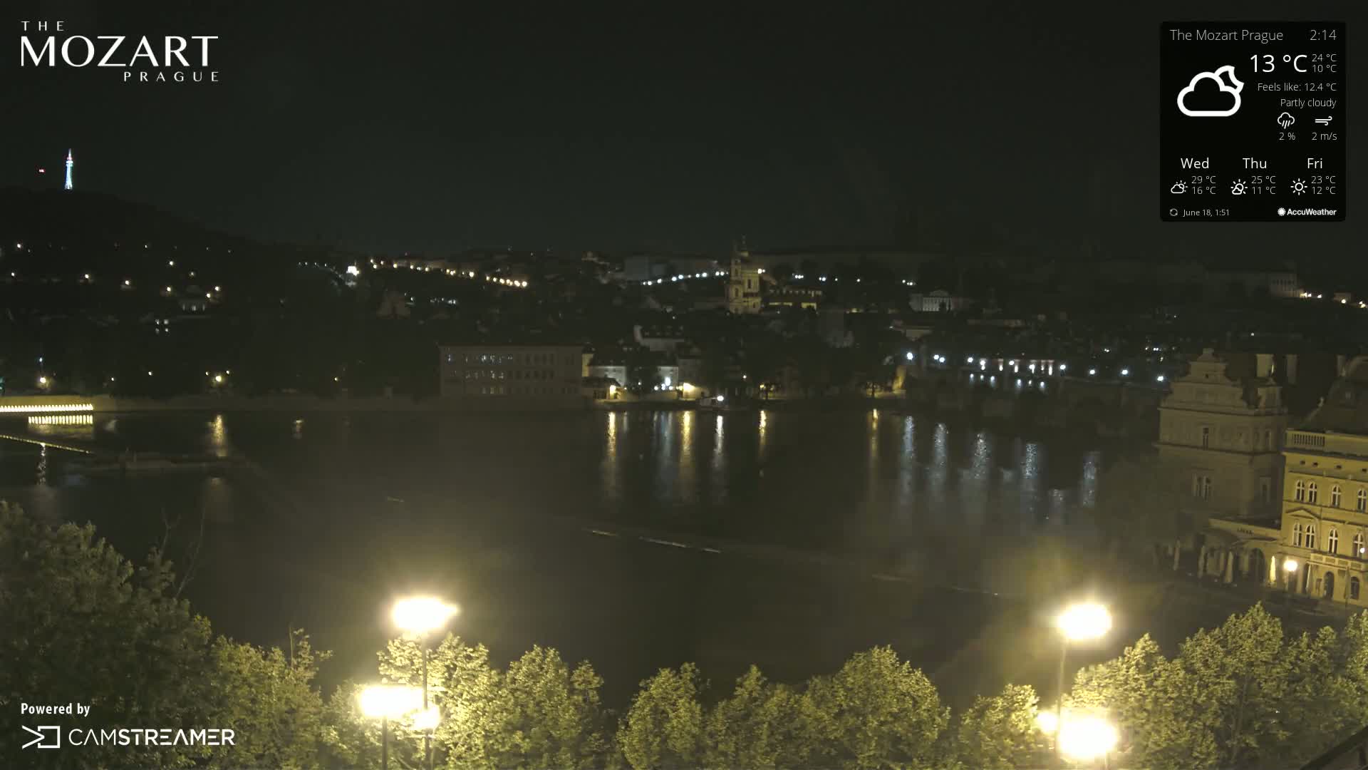 Prague Historical Area Static Live Cam - Praha 1, Praha, Hlavní Město, Czechia