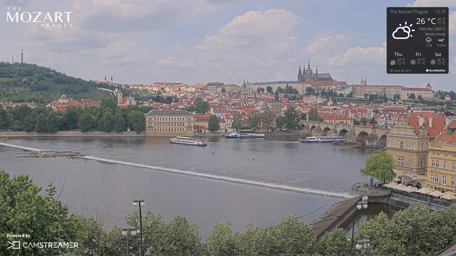 A mostly cloudy view of Prague, showing a river with boats and a bridge leading to a cityscape of buildings and spires.