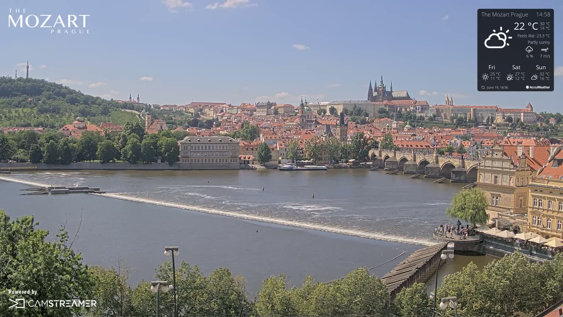 A partly sunny view of Prague, showing a river with a dam, a bridge, and a cityscape filled with red-roofed buildings and churches.