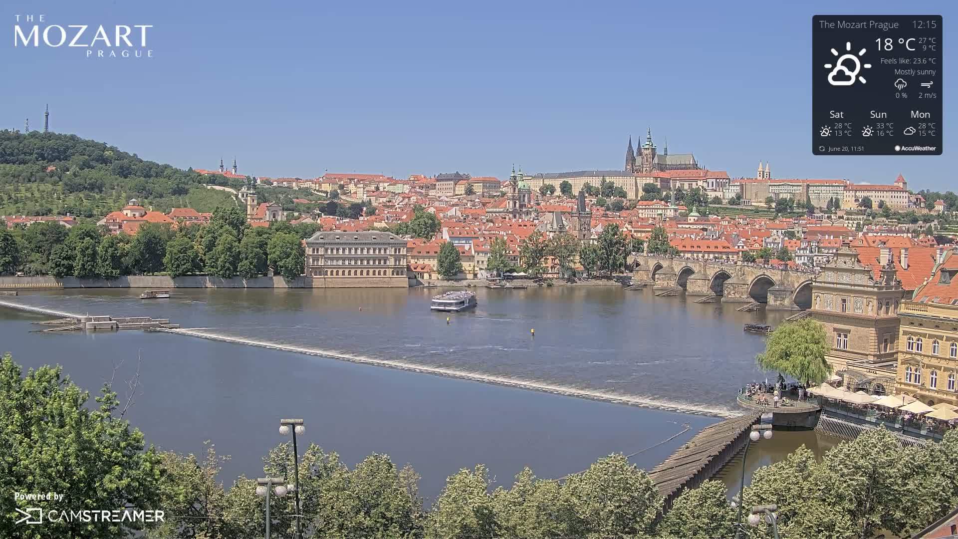A mostly sunny day shows a river flowing past a city with red-tiled roofs, a bridge, and a boat on the river.
