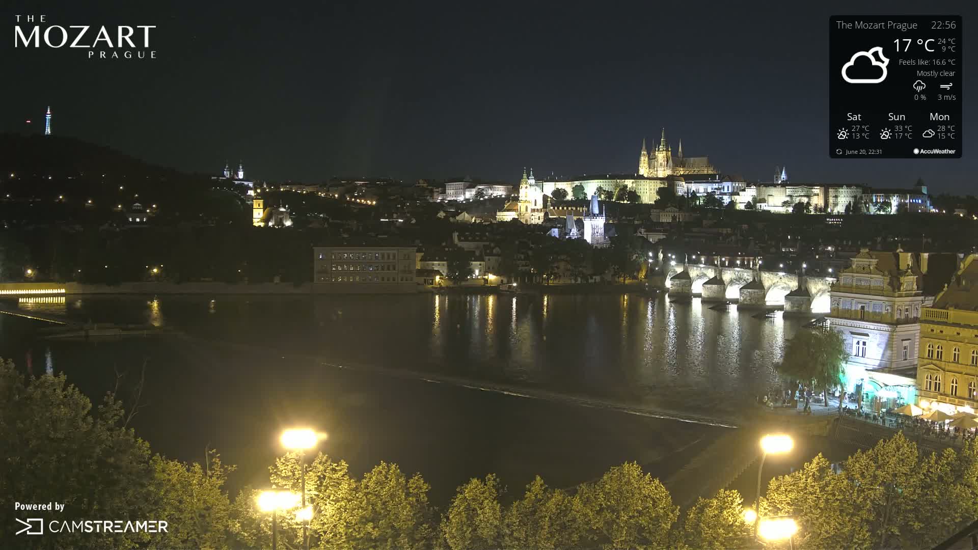Prague Historical Area Static Live Cam - Praha 1, Praha, Hlavní Město, Czechia