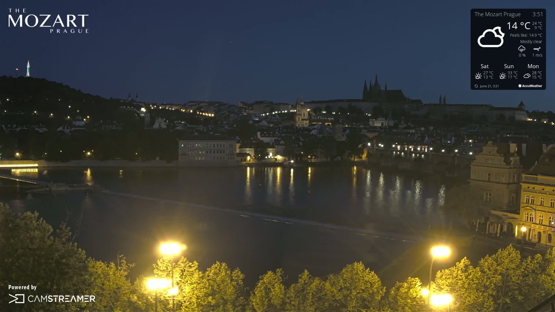 Prague Historical Area Static Live Cam - Praha 1, Praha, Hlavní Město, Czechia