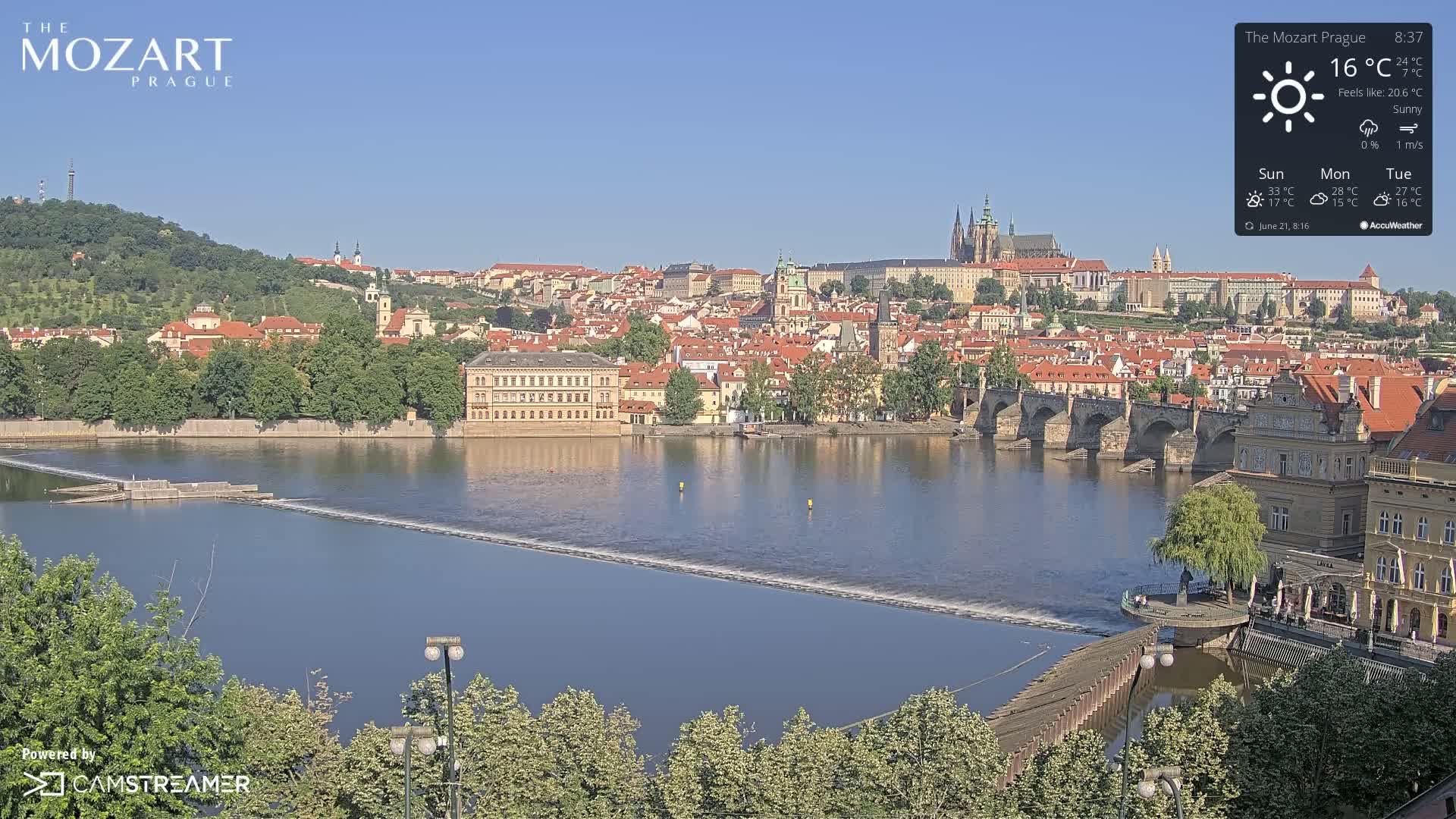 Prague Historical Area Static Live Cam - Praha 1, Praha, Hlavní Město, Czechia