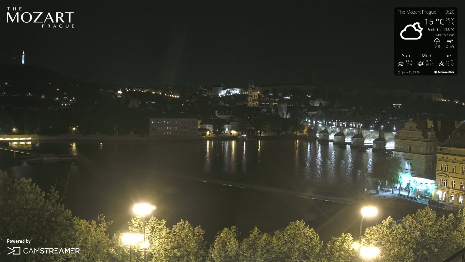 Prague Historical Area Static Live Cam - Praha 1, Praha, Hlavní Město, Czechia