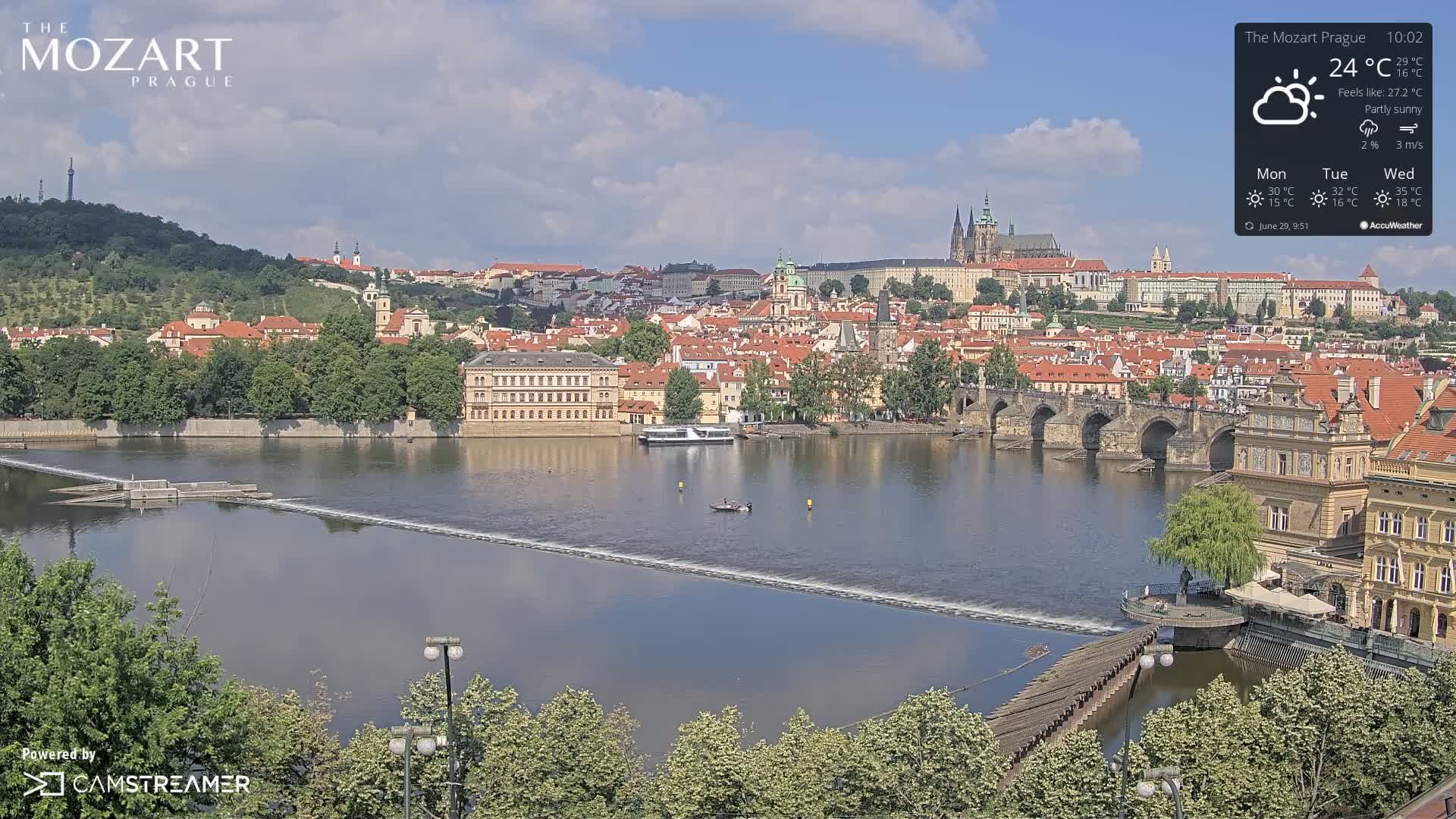 A partly sunny view of Prague, showing a river with a bridge and a cityscape of red-roofed buildings and a hill in the background.