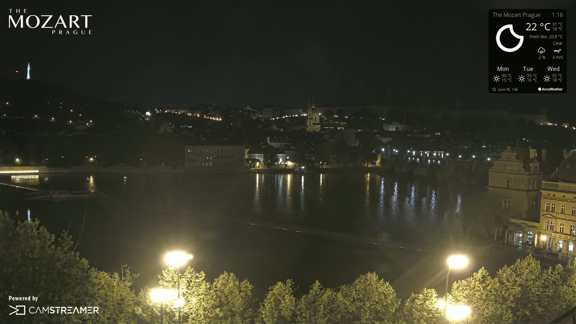 Prague Historical Area Static Live Cam - Praha 1, Praha, Hlavní Město, Czechia