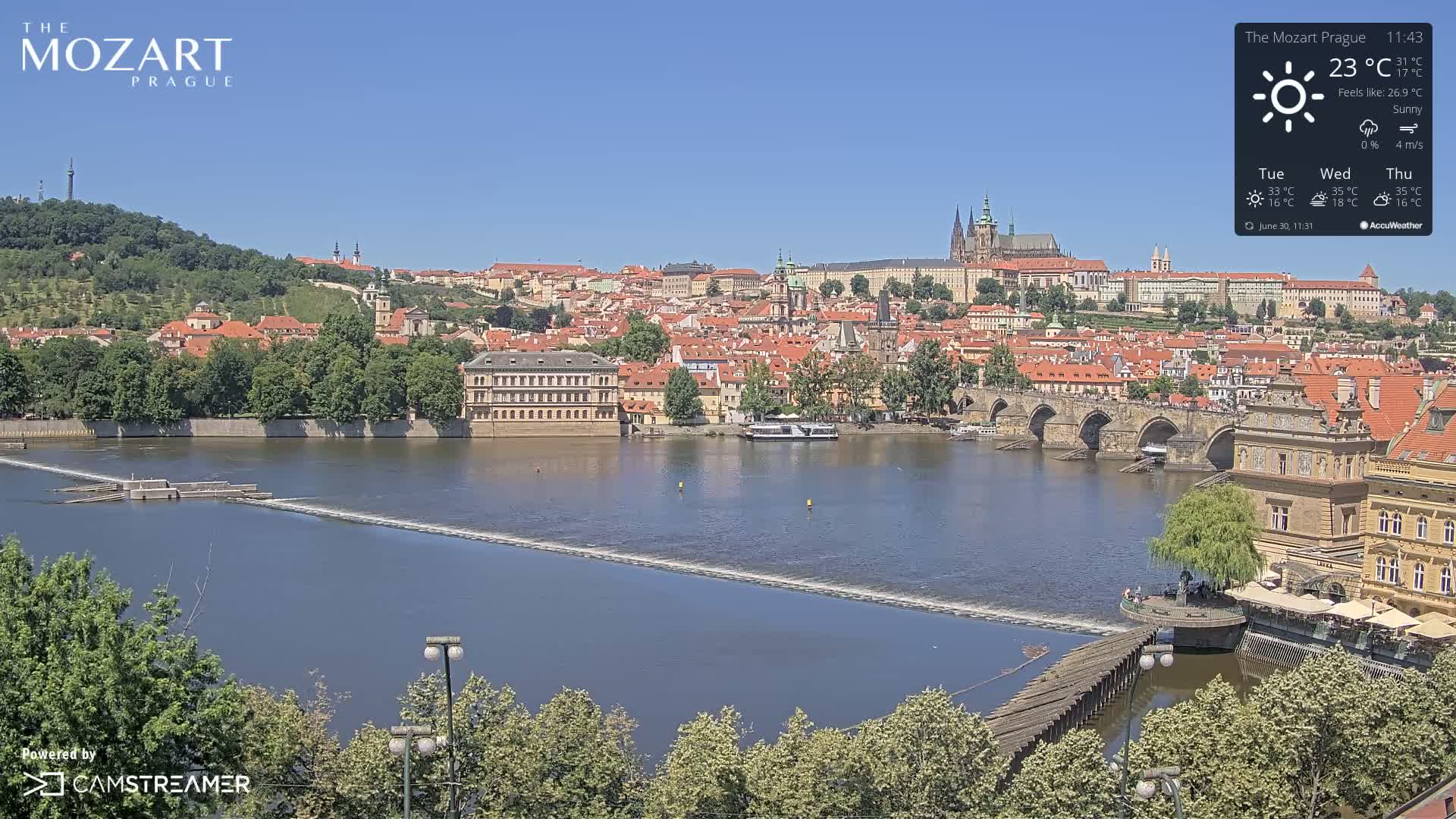 Prague Historical Area Static Live Cam - Praha 1, Praha, Hlavní Město, Czechia
