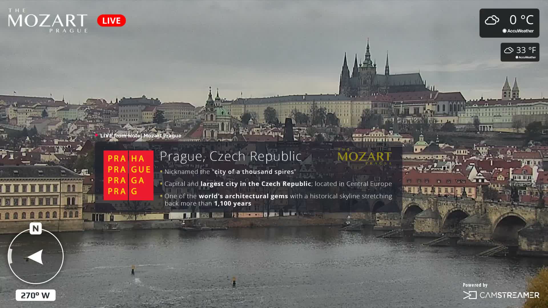 Under cloudy skies and near-freezing temperatures, a panoramic view of Prague features the Vltava River with the historic Charles Bridge in the foreground, leading towards the majestic Prague Castle and a dense collection of historical buildings across the city.