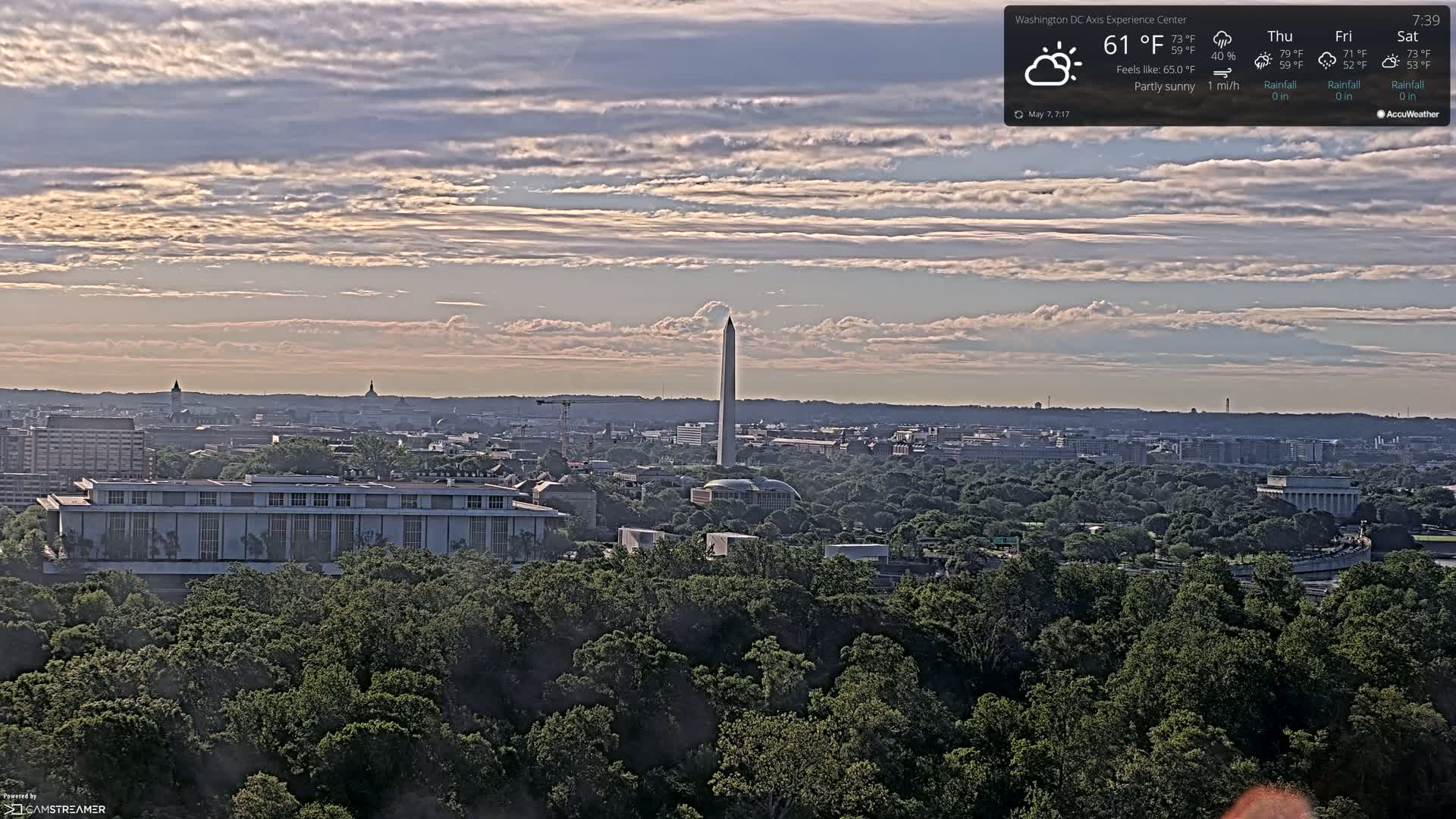 A partly sunny view of Washington, D.C., shows the Washington Monument and other buildings surrounded by lush green trees.