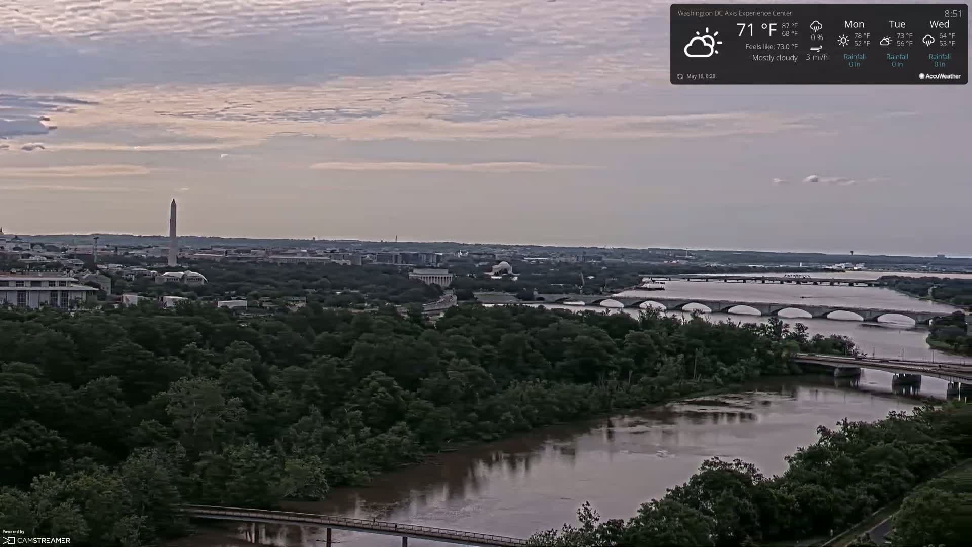 A mostly cloudy, 71°F day shows a view of Washington, D.C. across a river with bridges, featuring the Washington Monument in the distance.