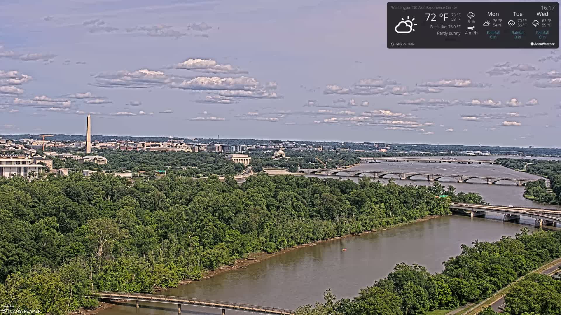 A partly sunny view of a river with two bridges, lush green trees along the banks, and a cityscape in the distance, including the Washington Monument.