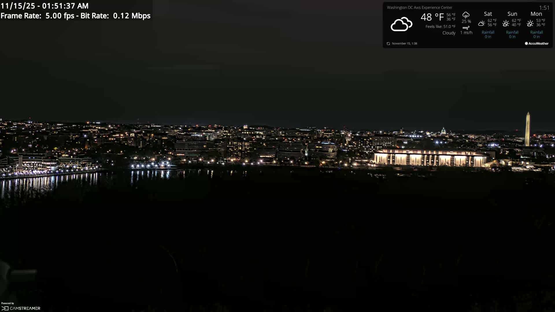 Washington D.C Skyline Live Cam - Washington, Disctrict of Columbia, USA