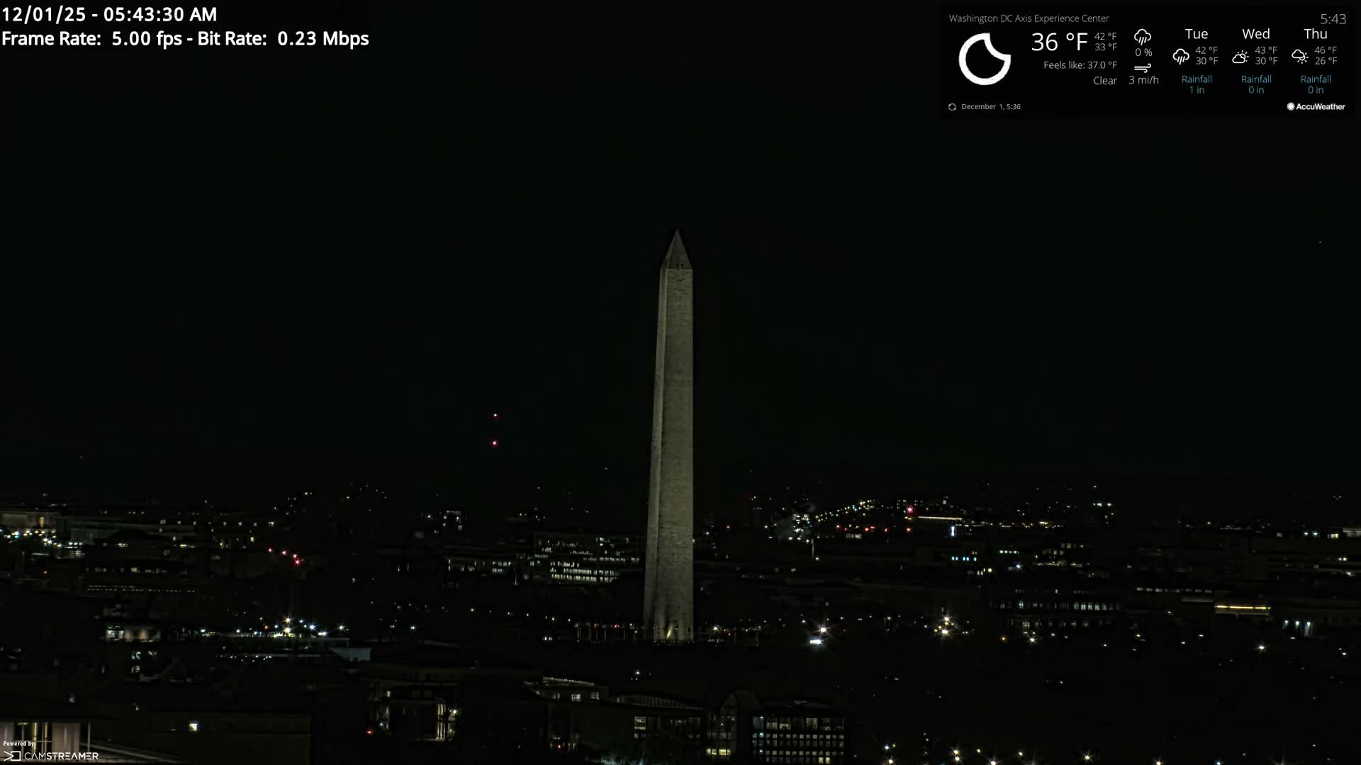 Washington D.C Skyline Live Cam - Washington, Disctrict of Columbia, USA