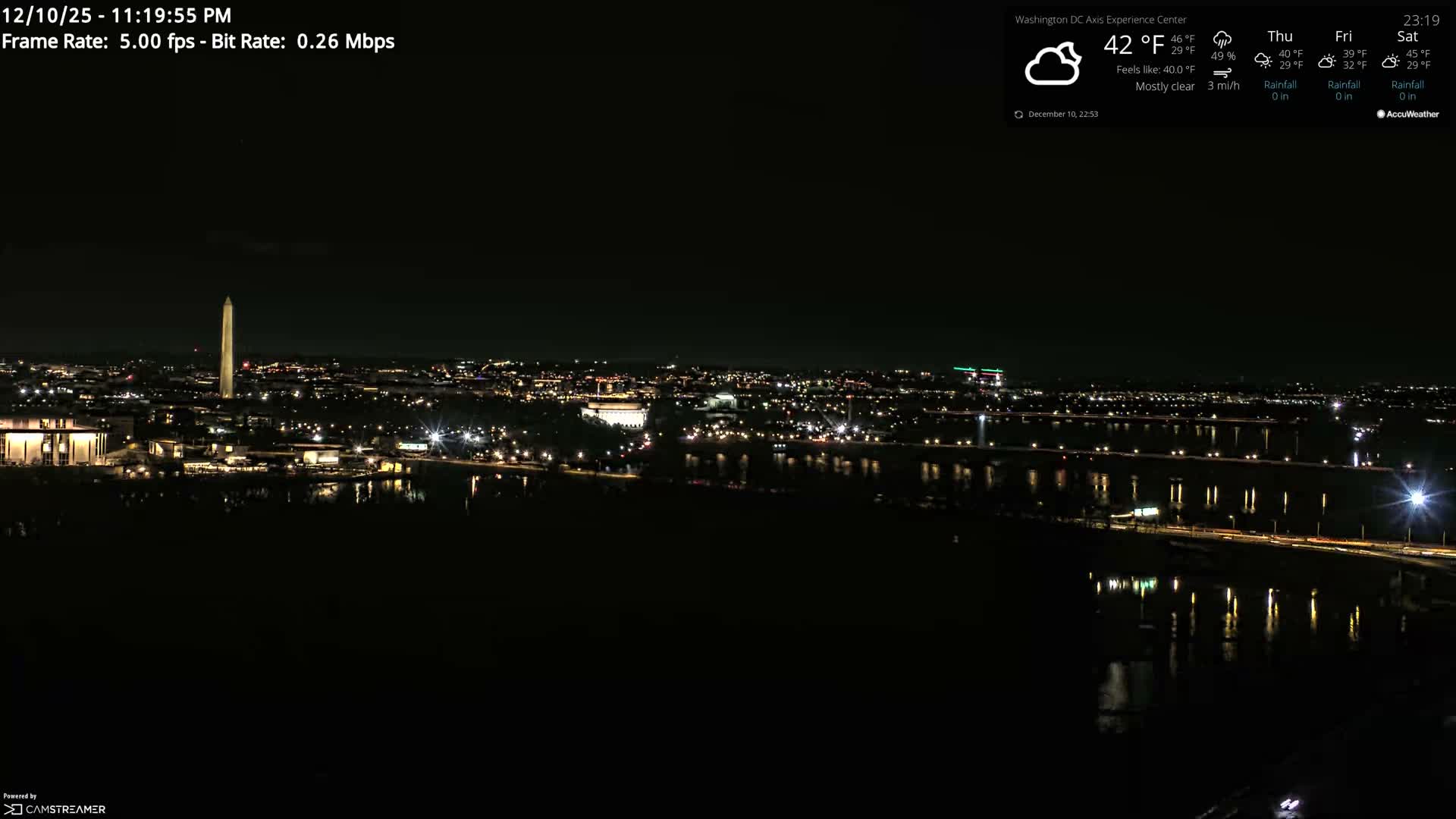 Washington D.C Skyline Live Cam - Washington, Disctrict of Columbia, USA