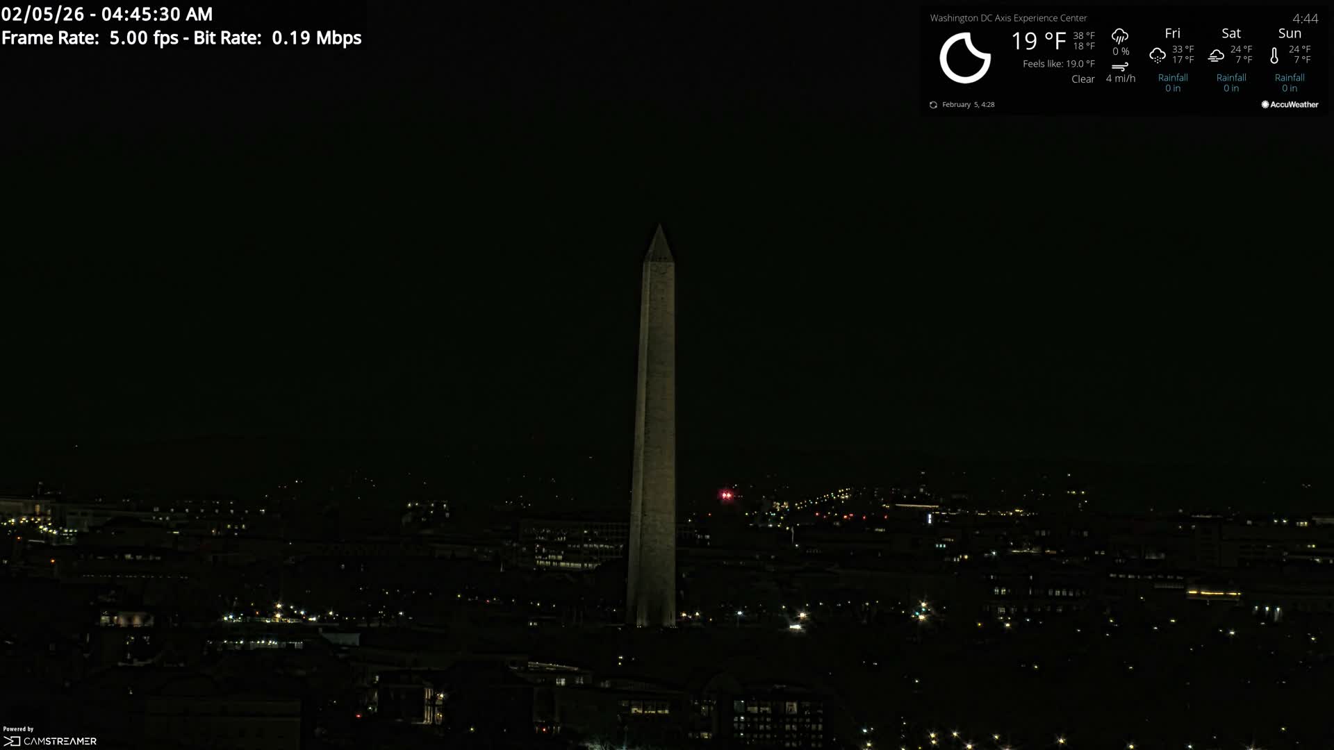 Washington D.C Skyline Live Cam - Washington, Disctrict of Columbia, USA