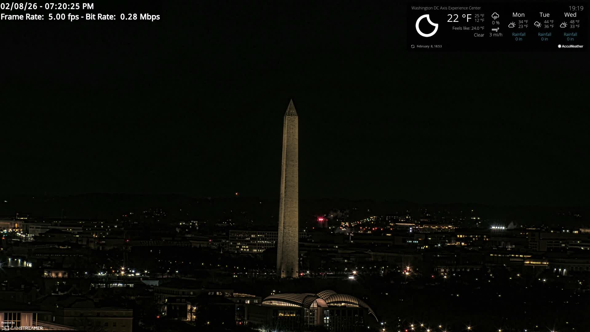 Washington D.C Skyline Live Cam - Washington, Disctrict of Columbia, USA
