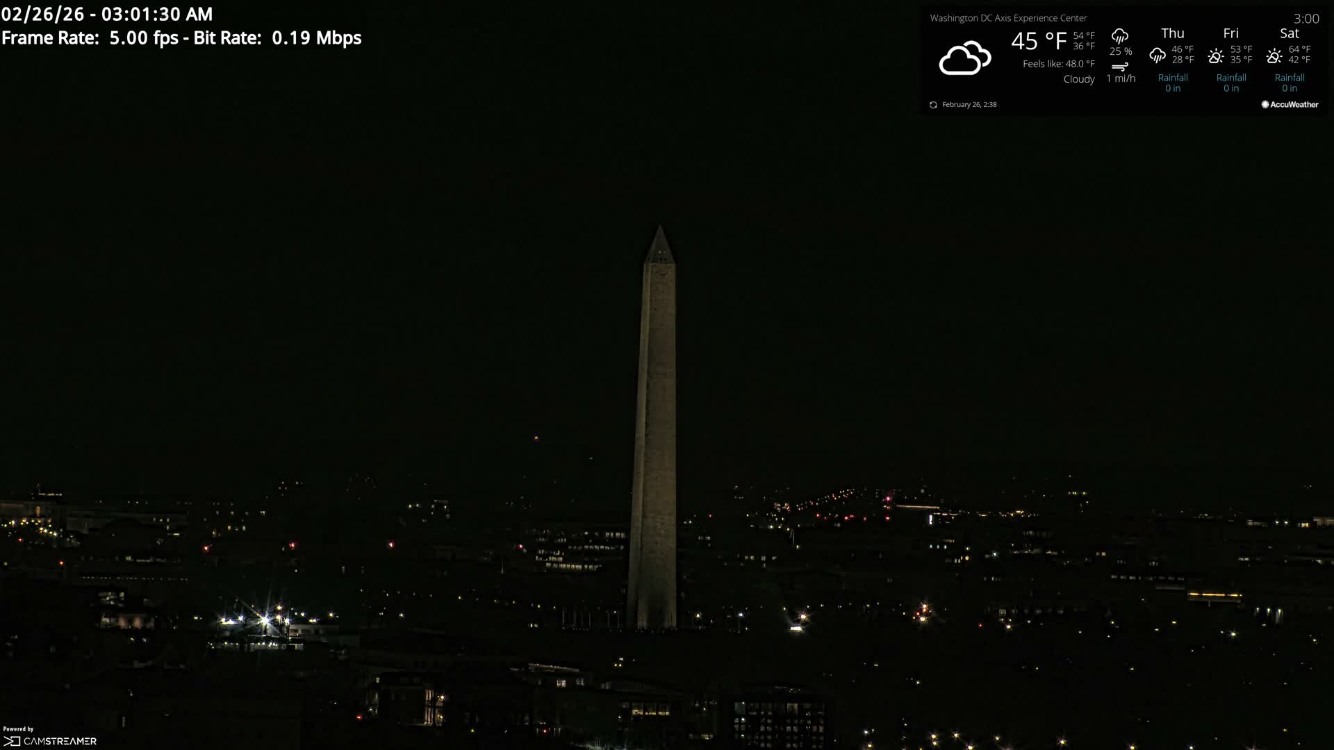 Washington D.C Skyline Live Cam - Washington, Disctrict of Columbia, USA