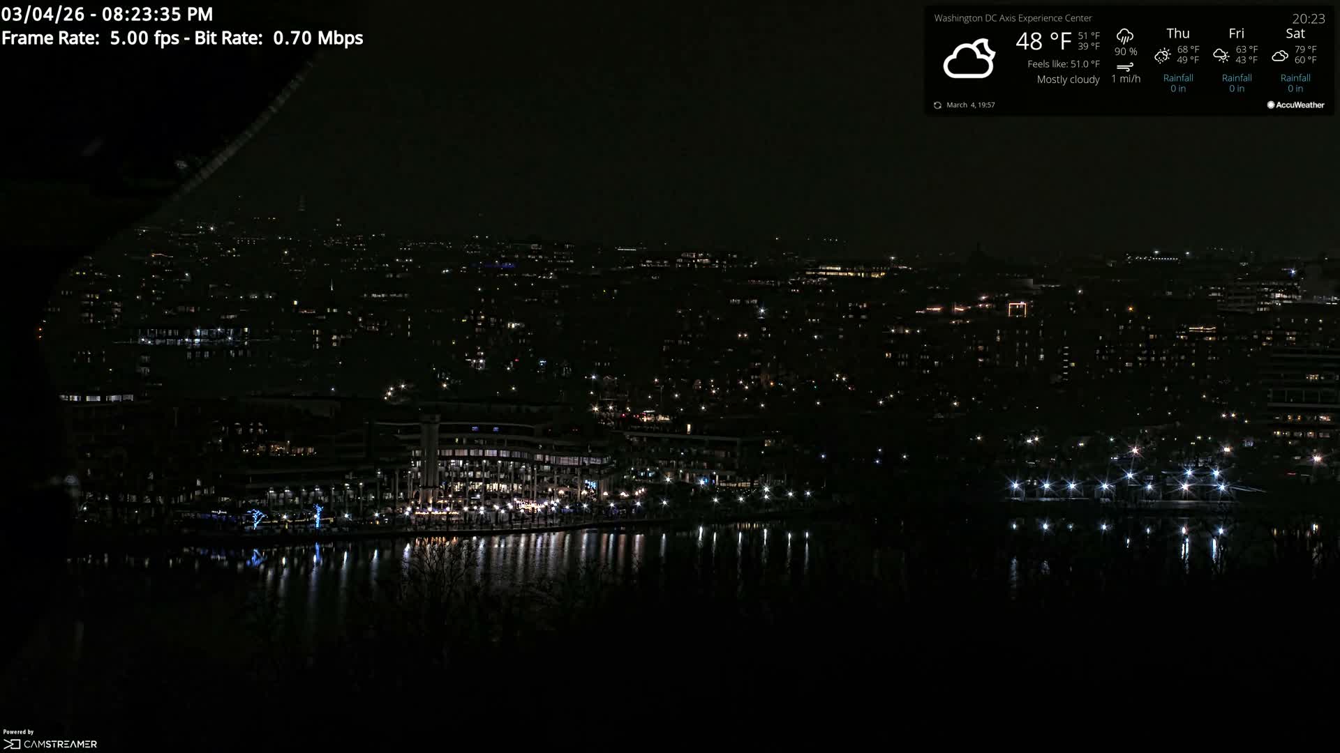 Washington D.C Skyline Live Cam - Washington, Disctrict of Columbia, USA
