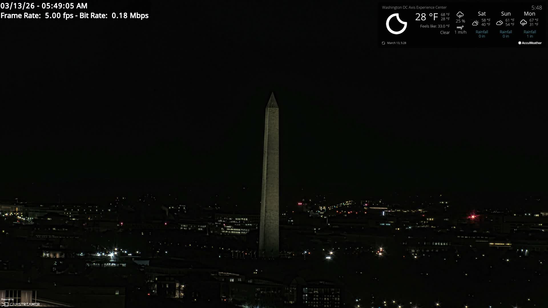Washington D.C Skyline Live Cam - Washington, Disctrict of Columbia, USA
