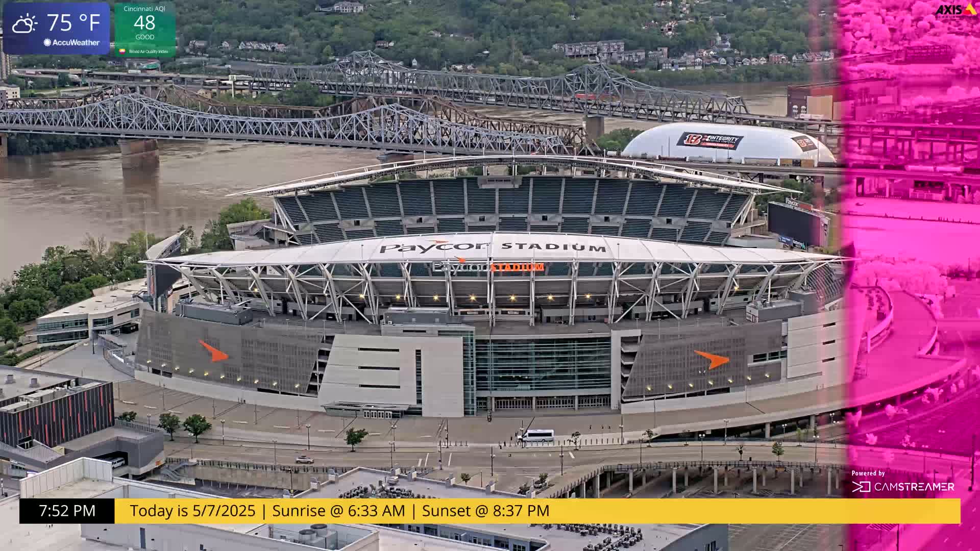 A mostly clear, 75°F day shows Paycor Stadium and a river with a bridge in the background.