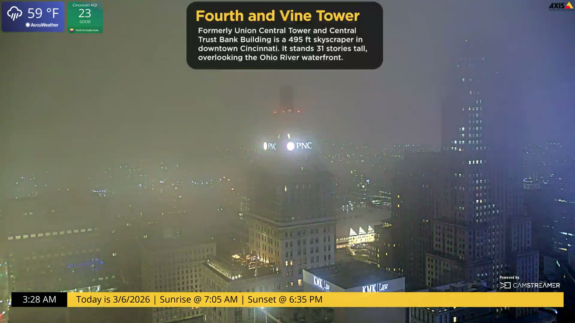 Cincinnati Skyline Live Cam - Cincinnati, Hamilton, Ohio, USA