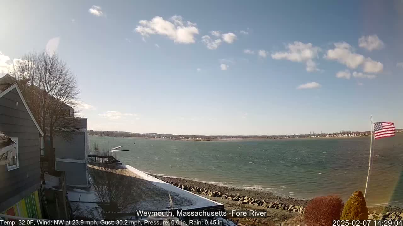 A partly sunny day with a windy, choppy river shows a shoreline with a small amount of snow and an American flag on a flagpole.