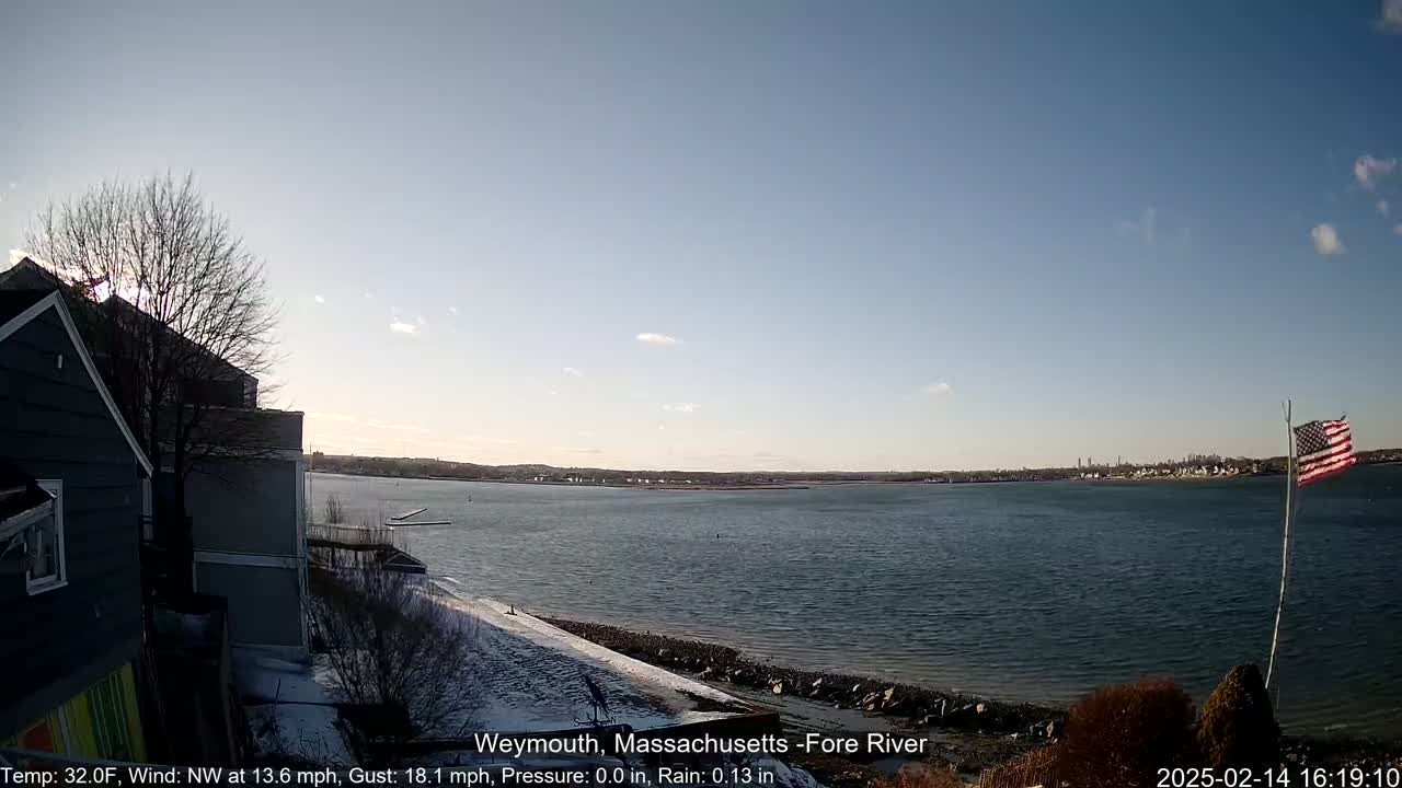 A partly sunny, cold day with a northwest wind shows a view of a river from a snow-dusted shoreline, with houses and an American flag visible in the foreground.