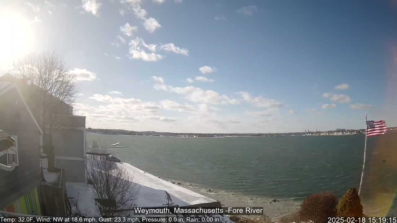A partly sunny day with a northwest wind shows a snow-dusted shoreline overlooking a choppy river with a distant cityscape.