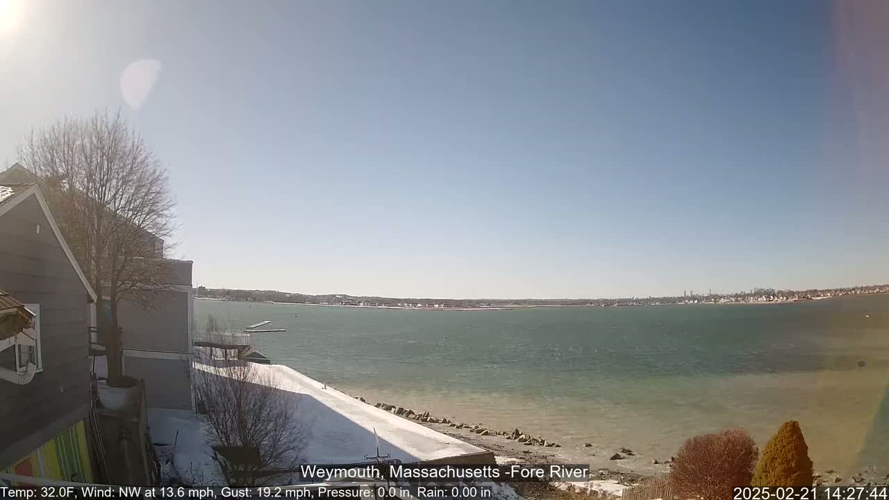 A partly sunny day with a light northwest wind reveals a view of a calm body of water, a snow-dusted shoreline, and a distant town under a clear sky.