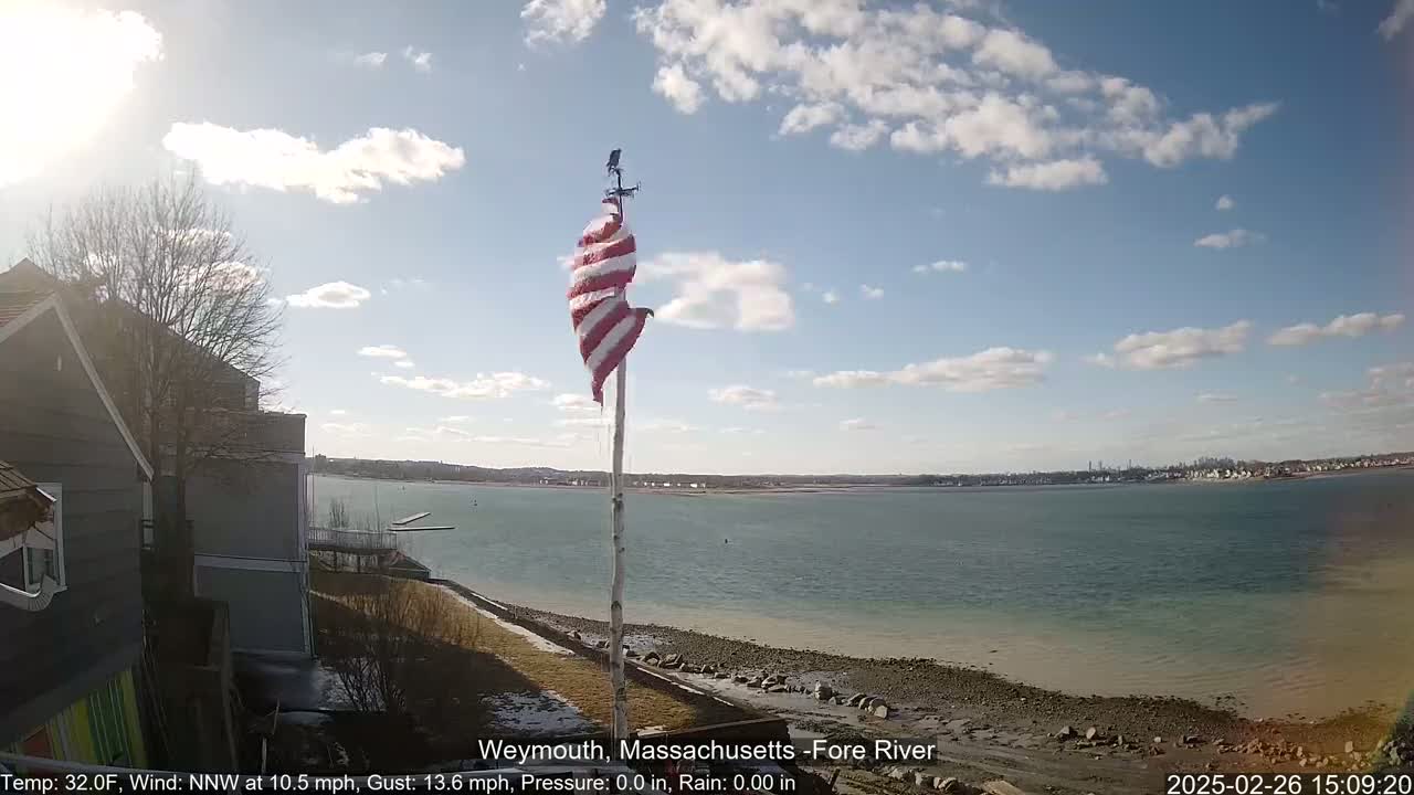A partly cloudy day shows an American flag waving vigorously on a flagpole overlooking a calm body of water with a shoreline and distant buildings.