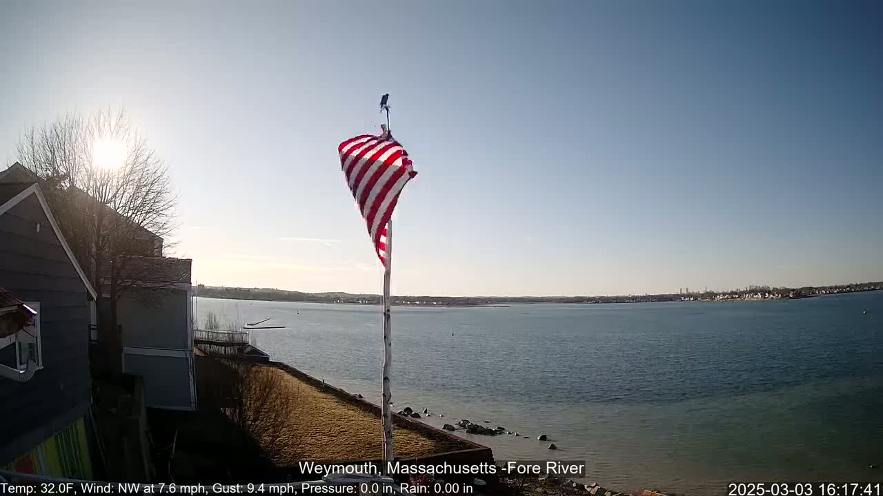 A partially sunny day with a northwest wind shows an American flag waving on a pole near a calm body of water, with houses and trees visible in the foreground.