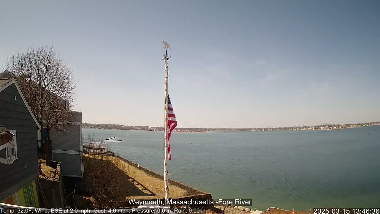 A partly sunny day shows a calm body of water with a distant shoreline, a flagpole with an American flag, and a house on a grassy hill in the foreground.