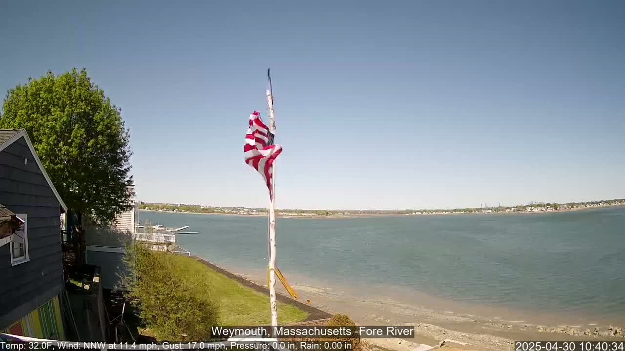 A partly cloudy blue sky overlooks a calm body of water with a sandy shore, a waving American flag on a pole, and some houses visible in the foreground.