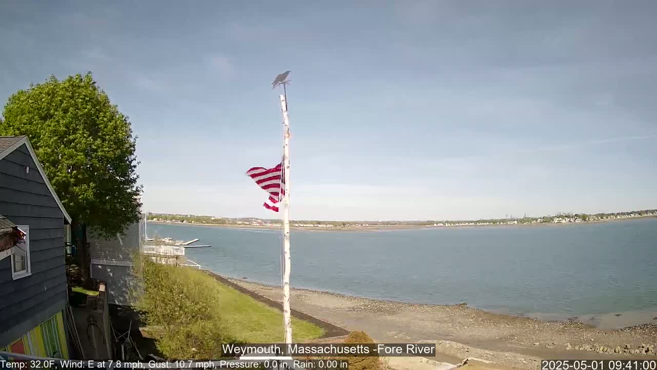 A partly cloudy sky overlooks a calm river with a sandy shore, a house, and an American flag waving on a pole.