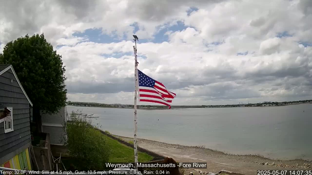 A partially cloudy sky hangs over a calm body of water, with an American flag waving on a pole near a house and some trees.