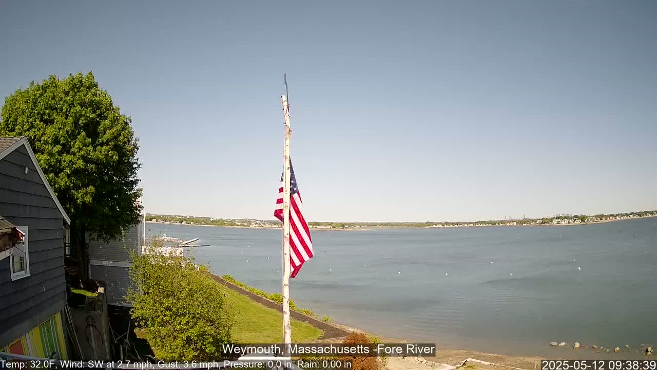 A partly sunny day shows a calm body of water with a shoreline featuring a house, trees, and an American flag on a pole.