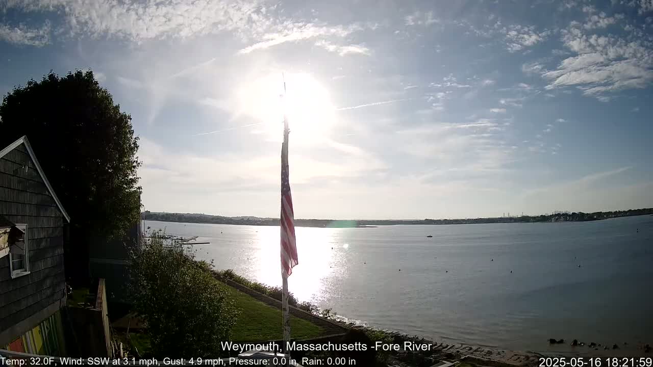 A partly sunny day with a light wind shows an American flag flying near a calm river with a house and trees in the foreground.