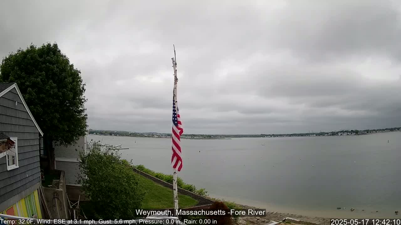 A partly cloudy day shows a view of a body of water from a hillside with an American flag on a pole and a gray house partially visible to the left.