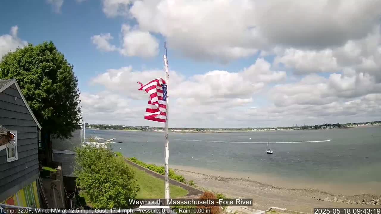 A partly cloudy day with a northwest wind shows a view of a calm body of water, a sailboat, and an American flag flapping in the breeze from a pole near a house.