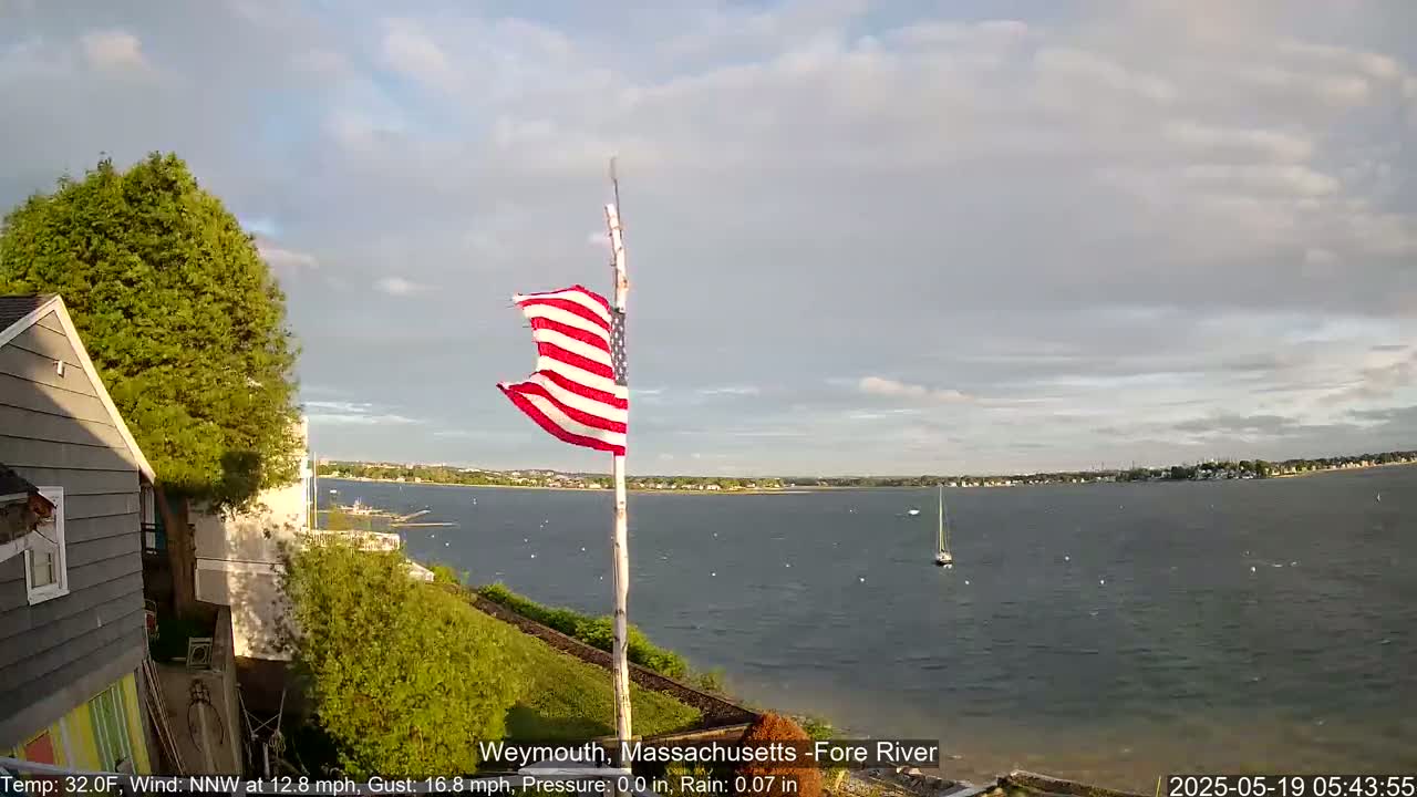 A slightly overcast sky overlooks a calm body of water with a sailboat, a partially visible house, and an American flag waving in a moderate north-northwest wind.