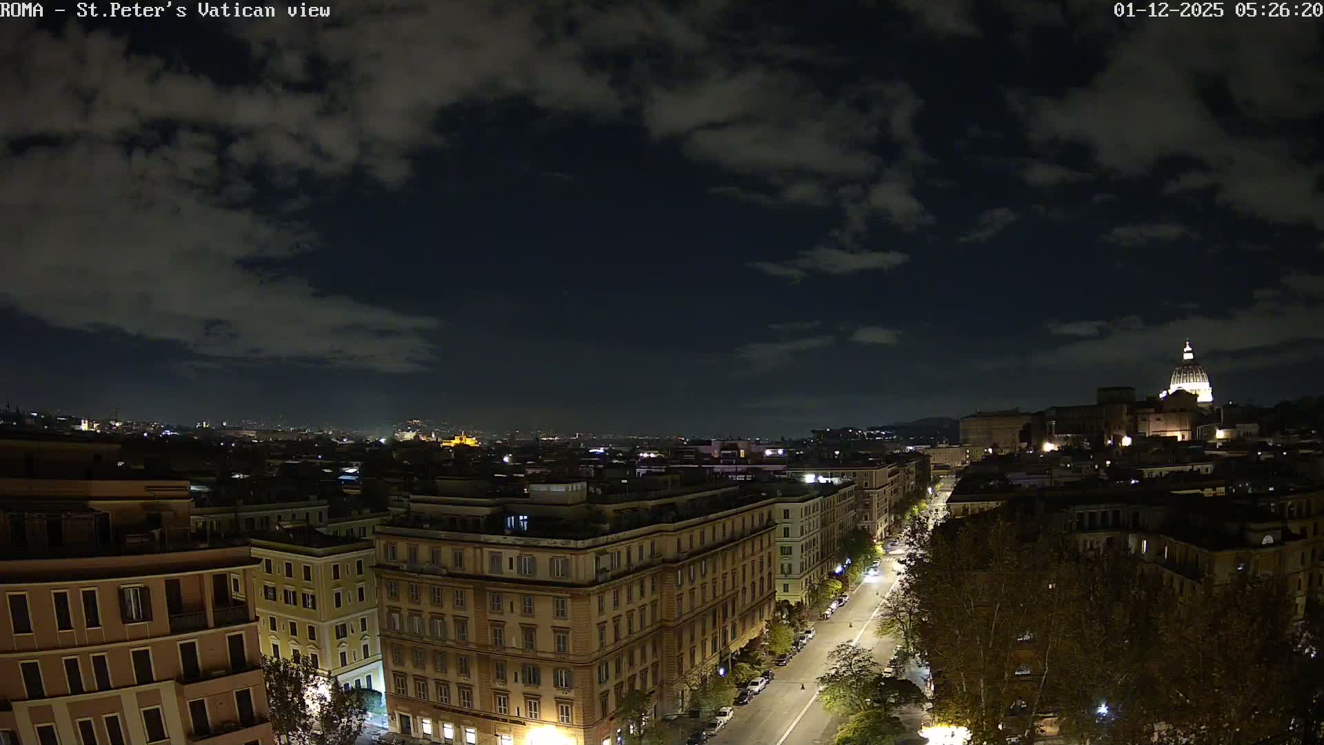 Rome Skyline, Dome of St. Peter's - Vatican View Live Cam - Lazio, Italy