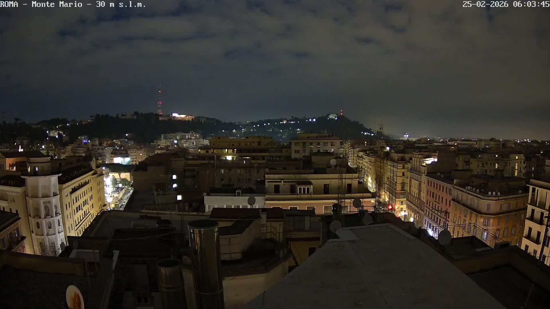 Rome, Mount Mario View Live Cam -Lazio, Italy