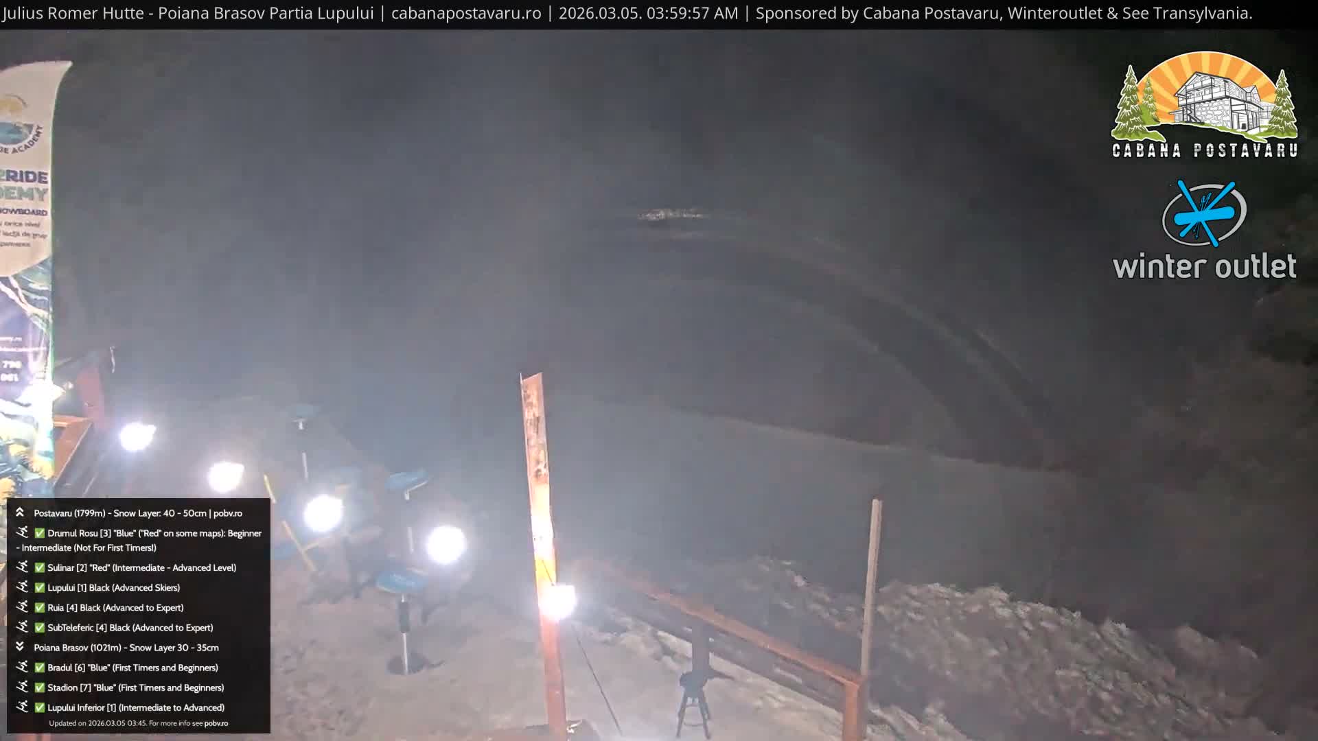 Rasnovei Plain View  from Julius Römer Hütte  Poiana Brasov Live Cam - Poiana Brasov, Braşov, Romania