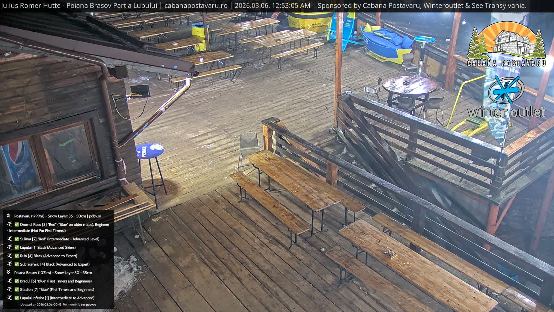 Rasnovei Plain View  from Julius Römer Hütte  Poiana Brasov Live Cam - Poiana Brasov, Braşov, Romania