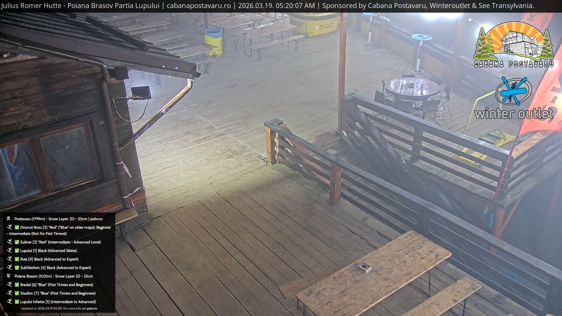 Rasnovei Plain View  from Julius Römer Hütte  Poiana Brasov Live Cam - Poiana Brasov, Braşov, Romania