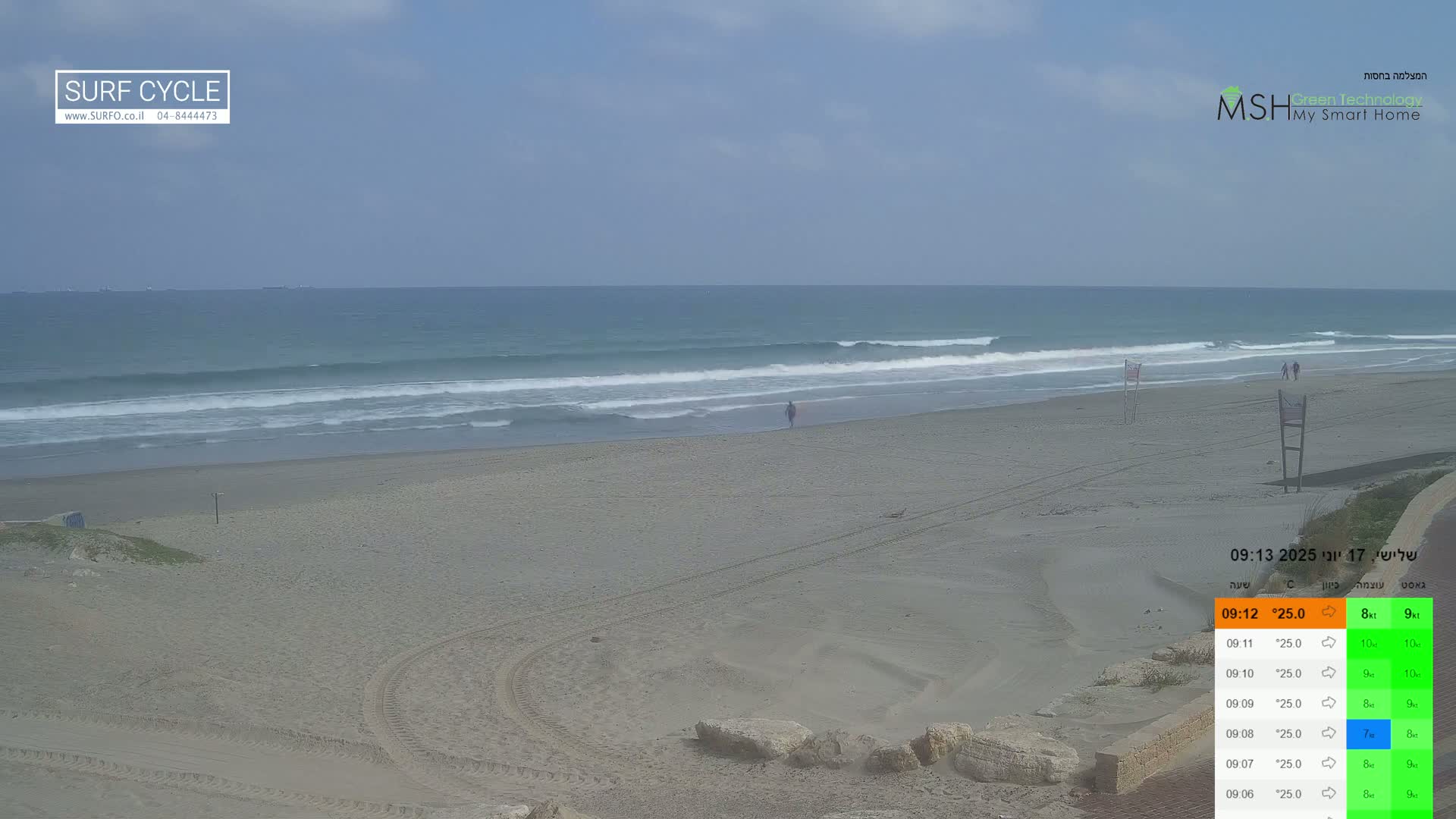 Haifa Coast - Kiryat Yam Promenade, Zvulun Beach Live Cam - Qiryat Yam, Haifa, Israel